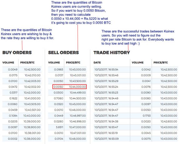 Buy sell Koinex trade