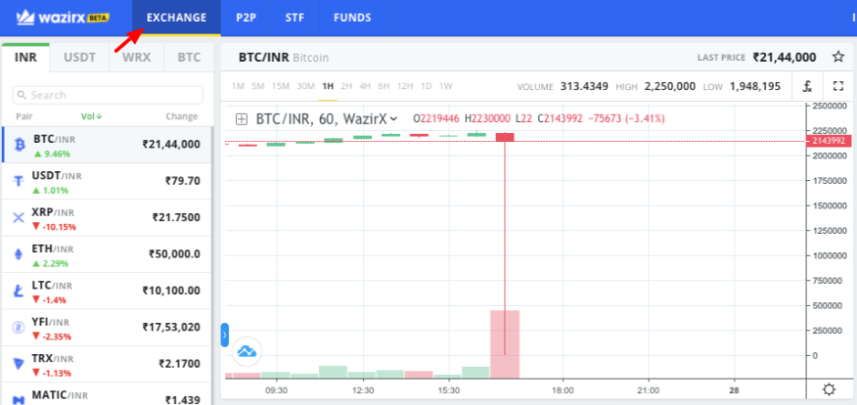 WazirX exchange Bitcoin chart